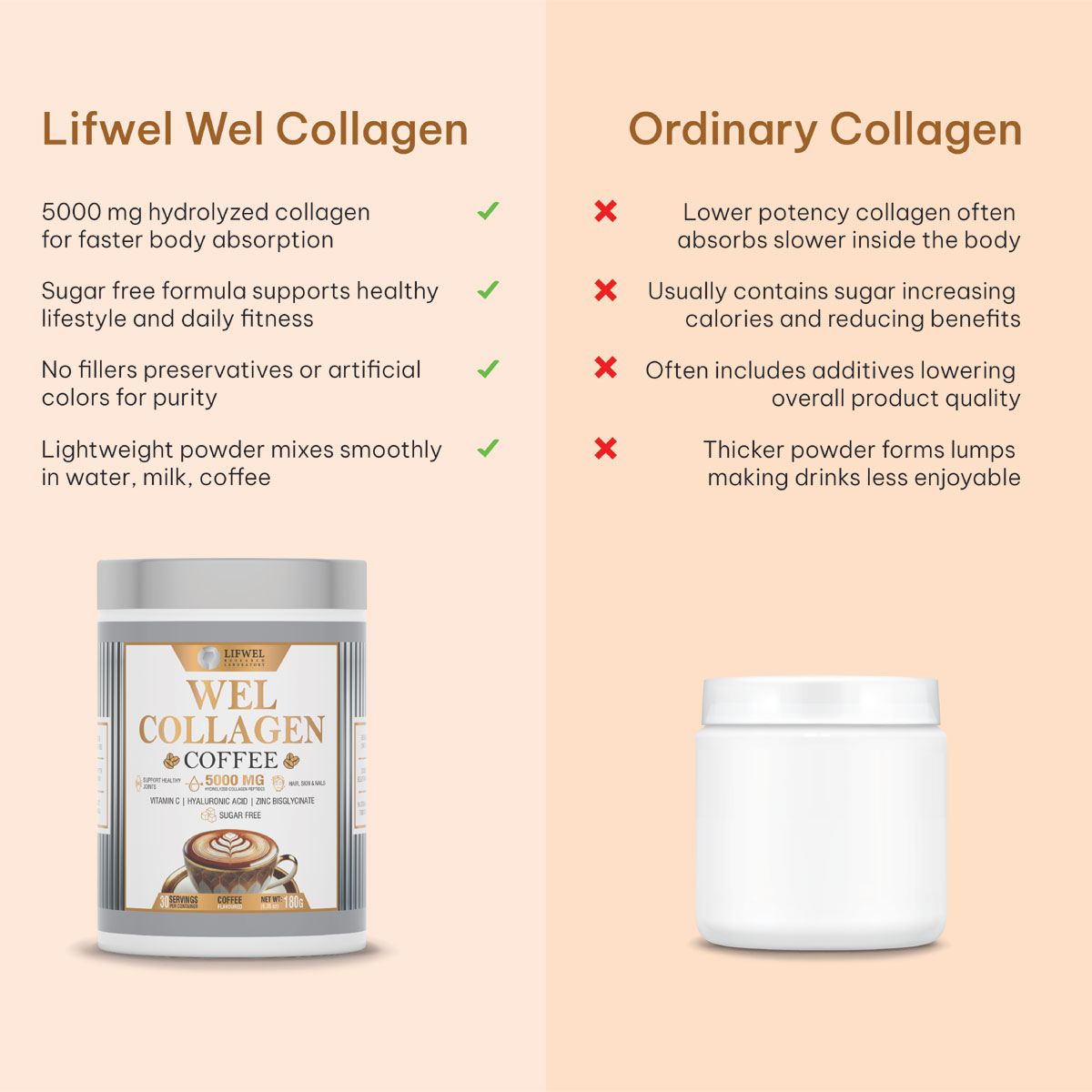 WEL Collagen 5,000 mg