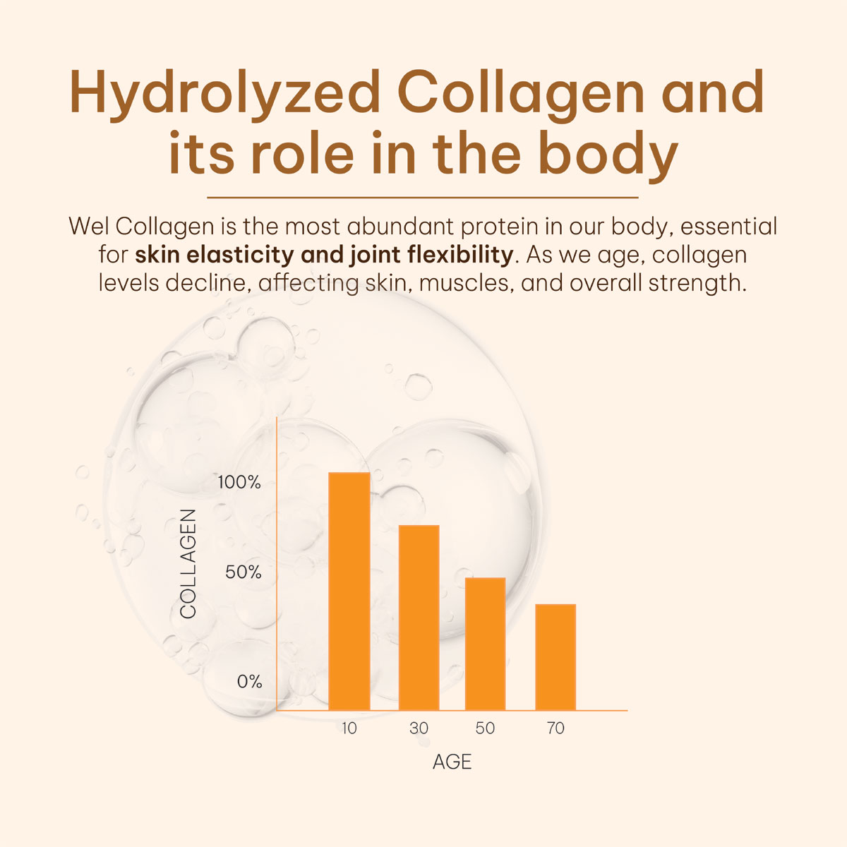 WEL Collagen 10,000 mg
